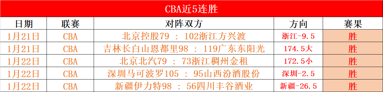 NBA,麦克布莱德,上篮未果,太阳城,太阳城娱乐,太阳城app,太阳城赌场